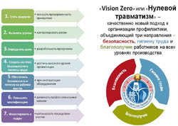 Реализация концепции «нулевого травматизма» в филиале через выполнение требований законодательства Республики Беларусь об охране труда