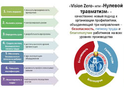 «НЕДЕЛЯ НУЛЕВОГО ТРАВМАТИЗМА»