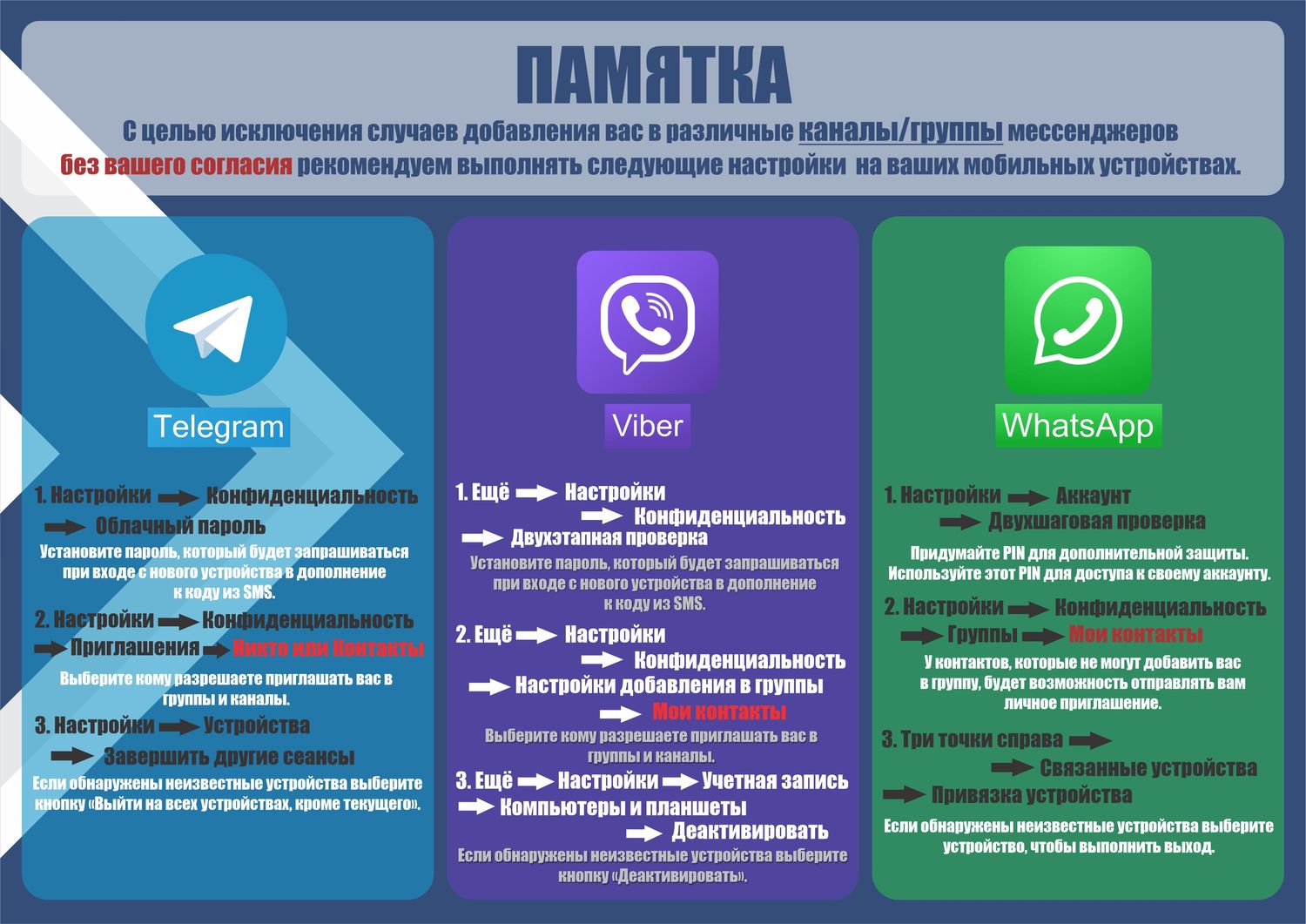 ПАМЯТКА